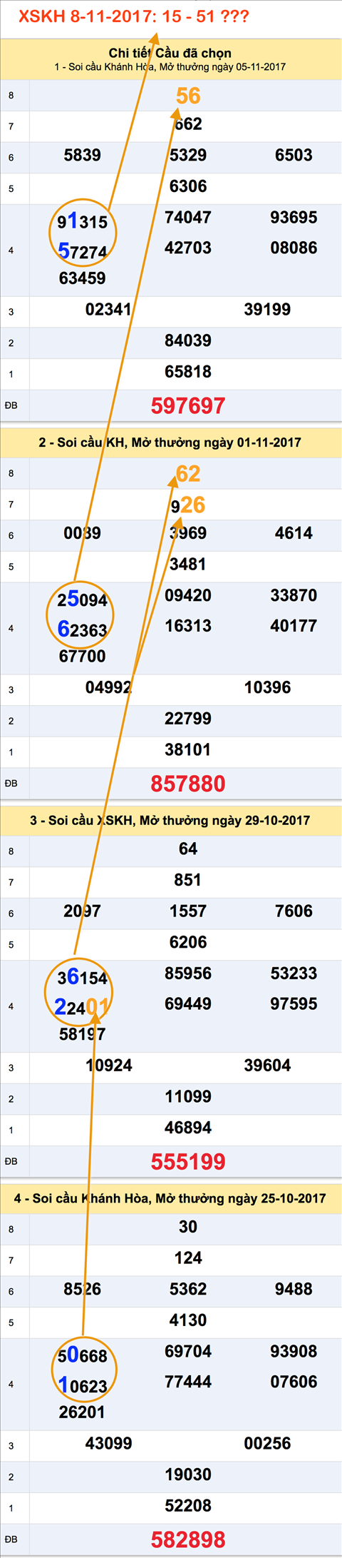 Tham khao XSMT - An so XSKH 8-11-2017